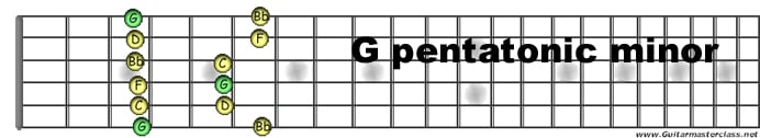 G penta minor.jpg
